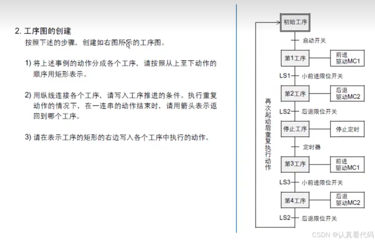 三菱FX3U系列PLC编程学习笔记