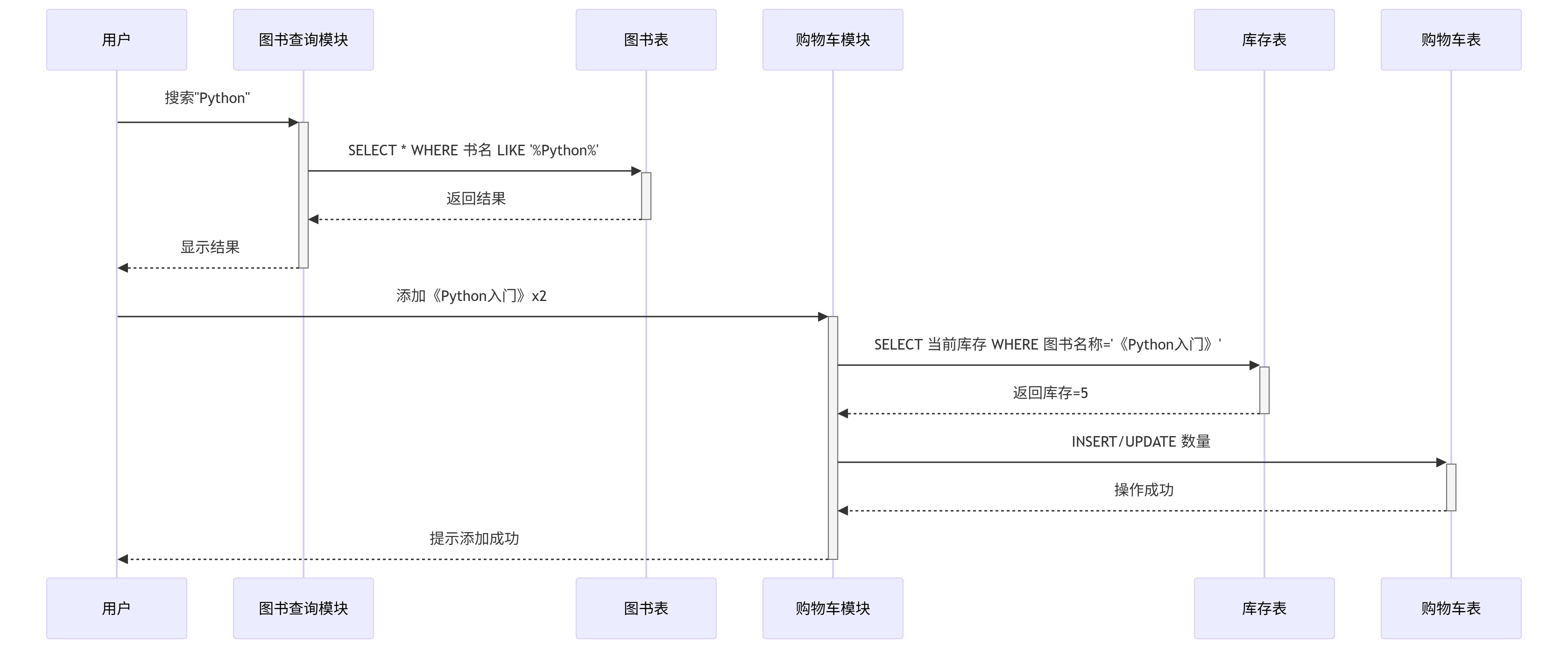 数据库课程设计：书店管理系统_数据库课设网上书店系统