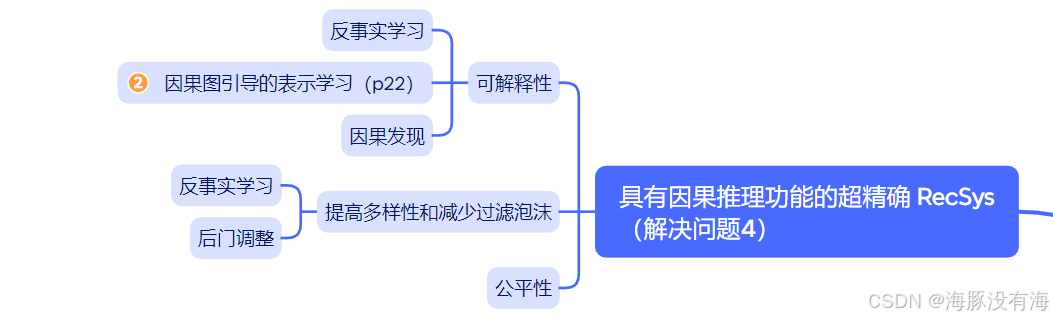 【因果推断综述】Causal Inference in Recommender Systems: A Survey and Future ...