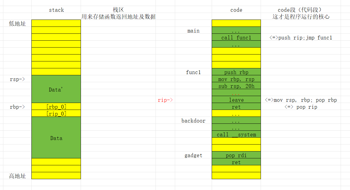 Mov Rsp Rbp 栈溢出详解_栈 rip-CSDN博客