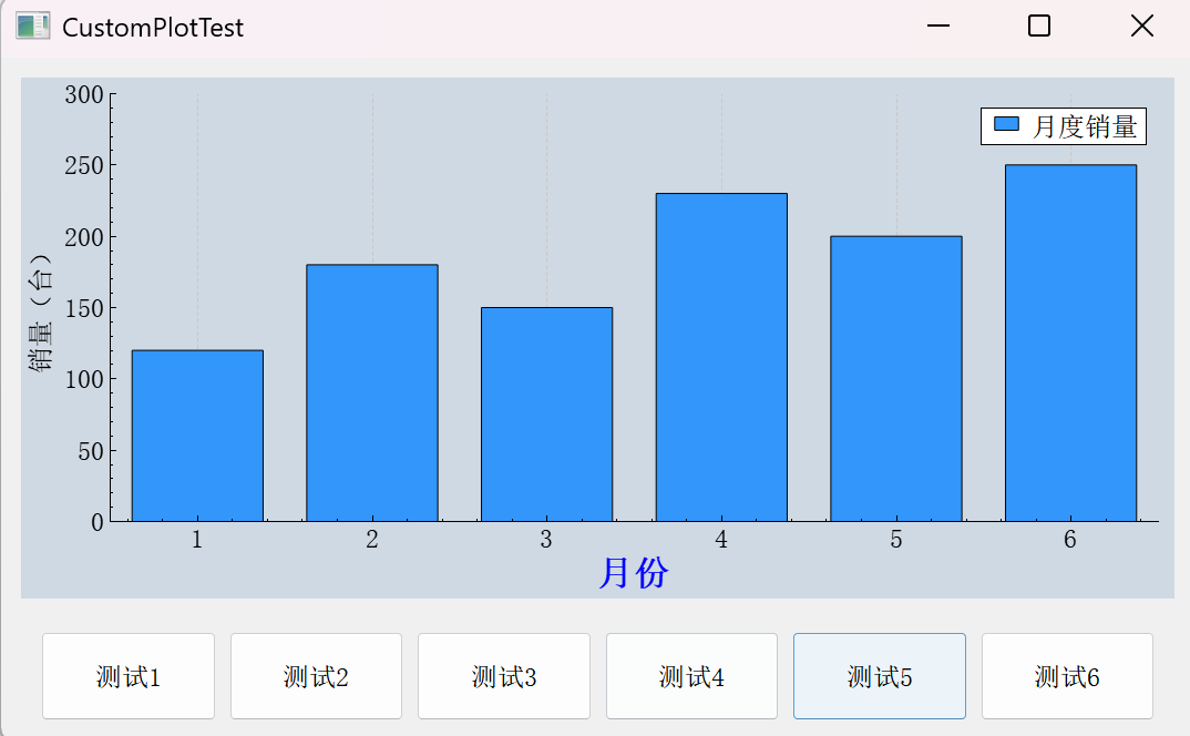 QCustomPlot 绘制曲线指南：从基础曲线绘制到工业级动态可视化实战_qcustomplot 温度-CSDN博客