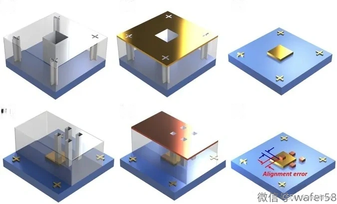 光刻工艺中经常提到的套准精度是什么？_光刻工艺中,套准精度(alignment and overlay)指的是什么?a光刻胶的厚度-CSDN博客