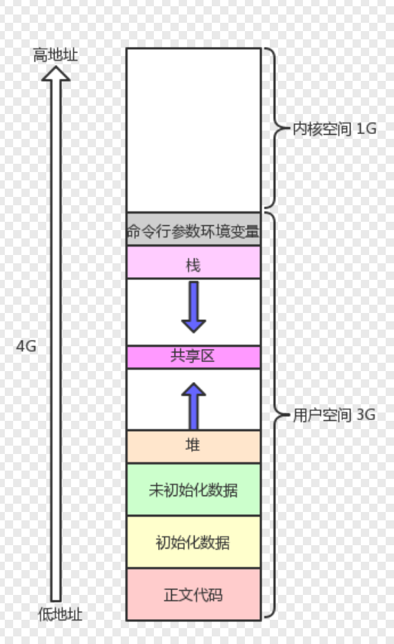 这里是引用
