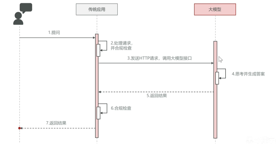 图13