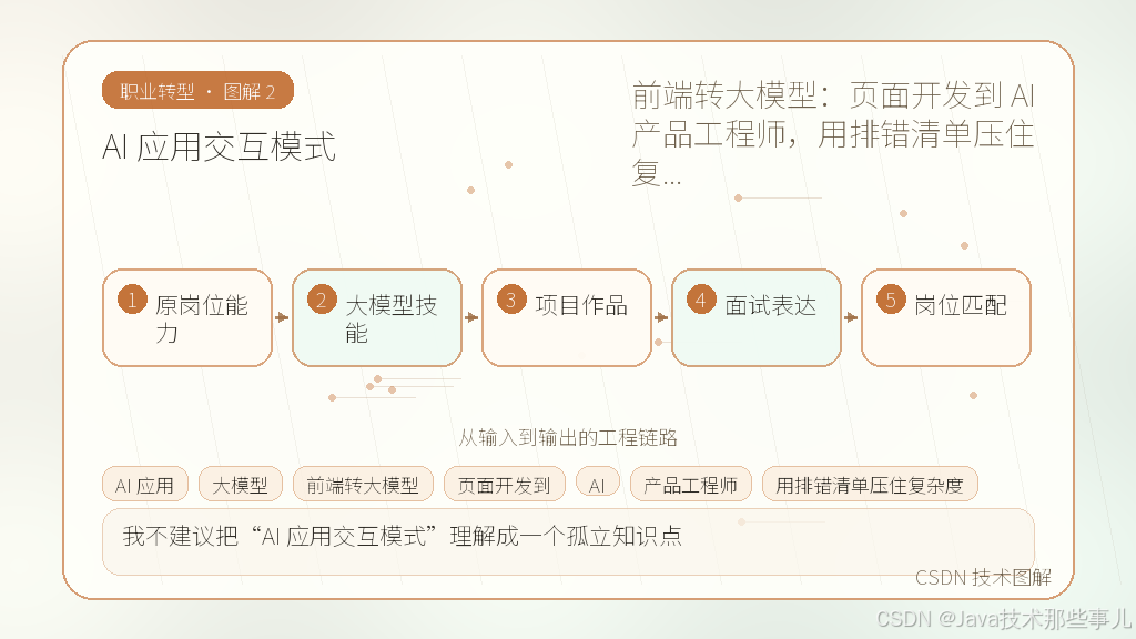 文章插图 2
