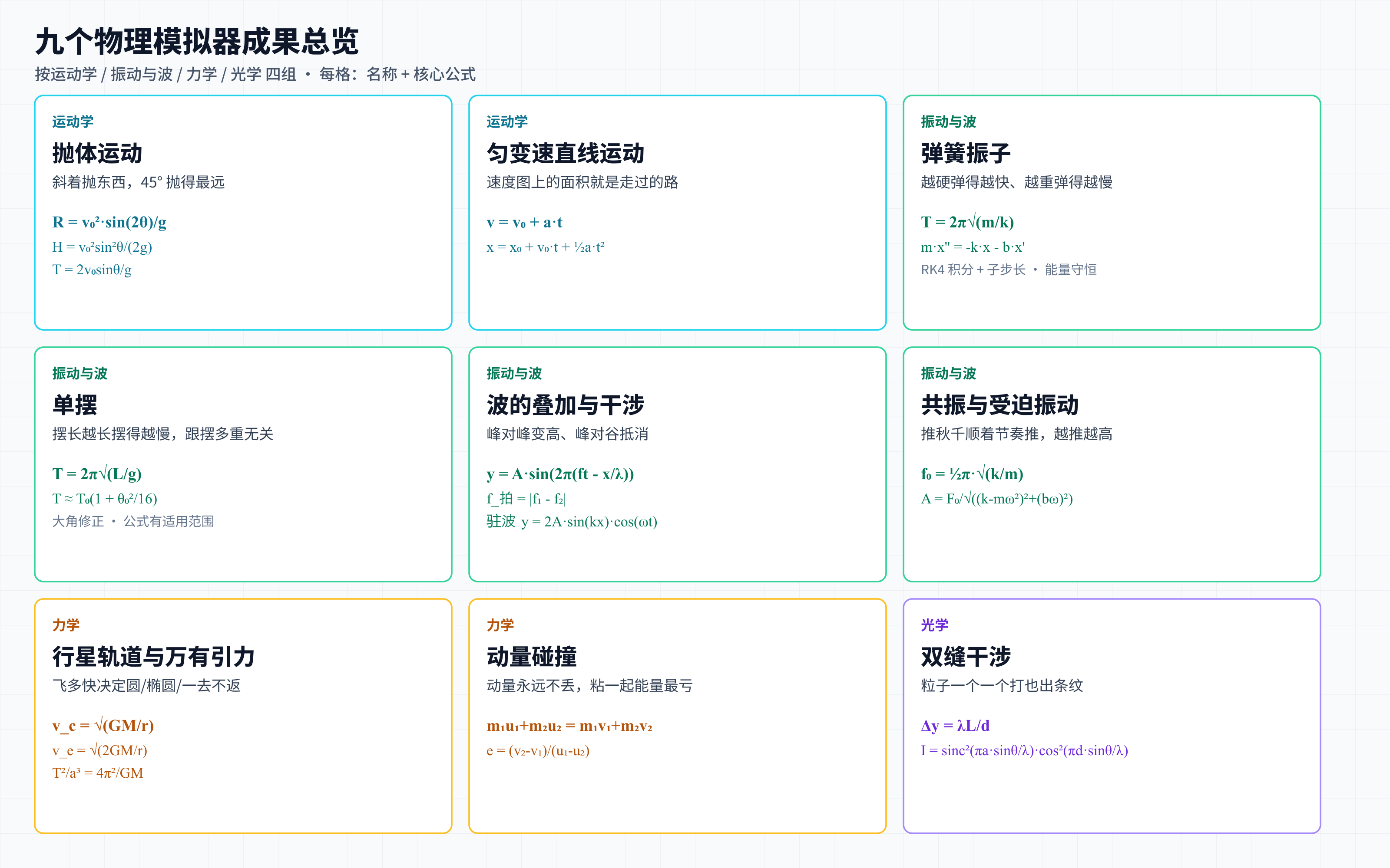 九个物理模拟器成果总览
