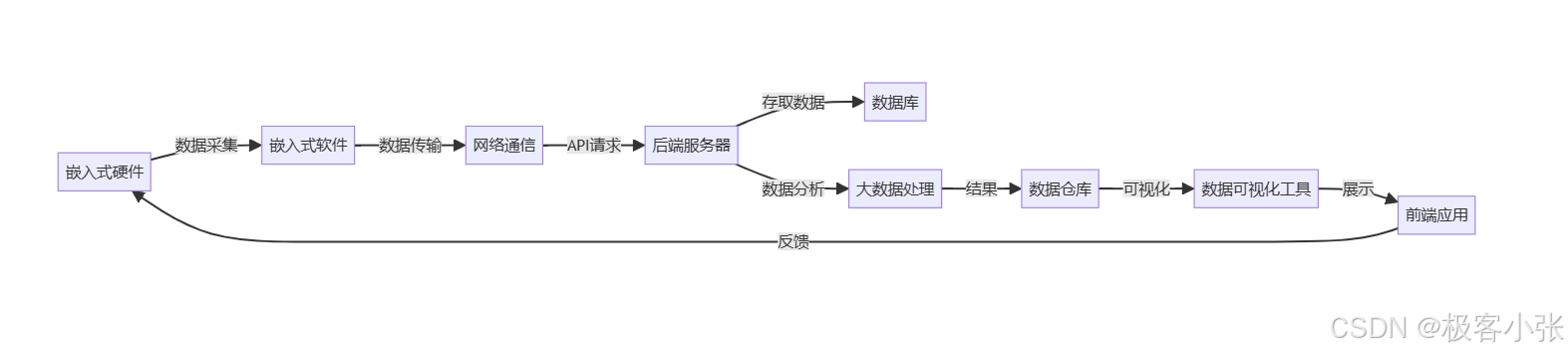 嵌入式C++、FreeRTOS、MySQL、Spring Boot和MQTT协议：智能零售系统详细流程介绍（代码示例）