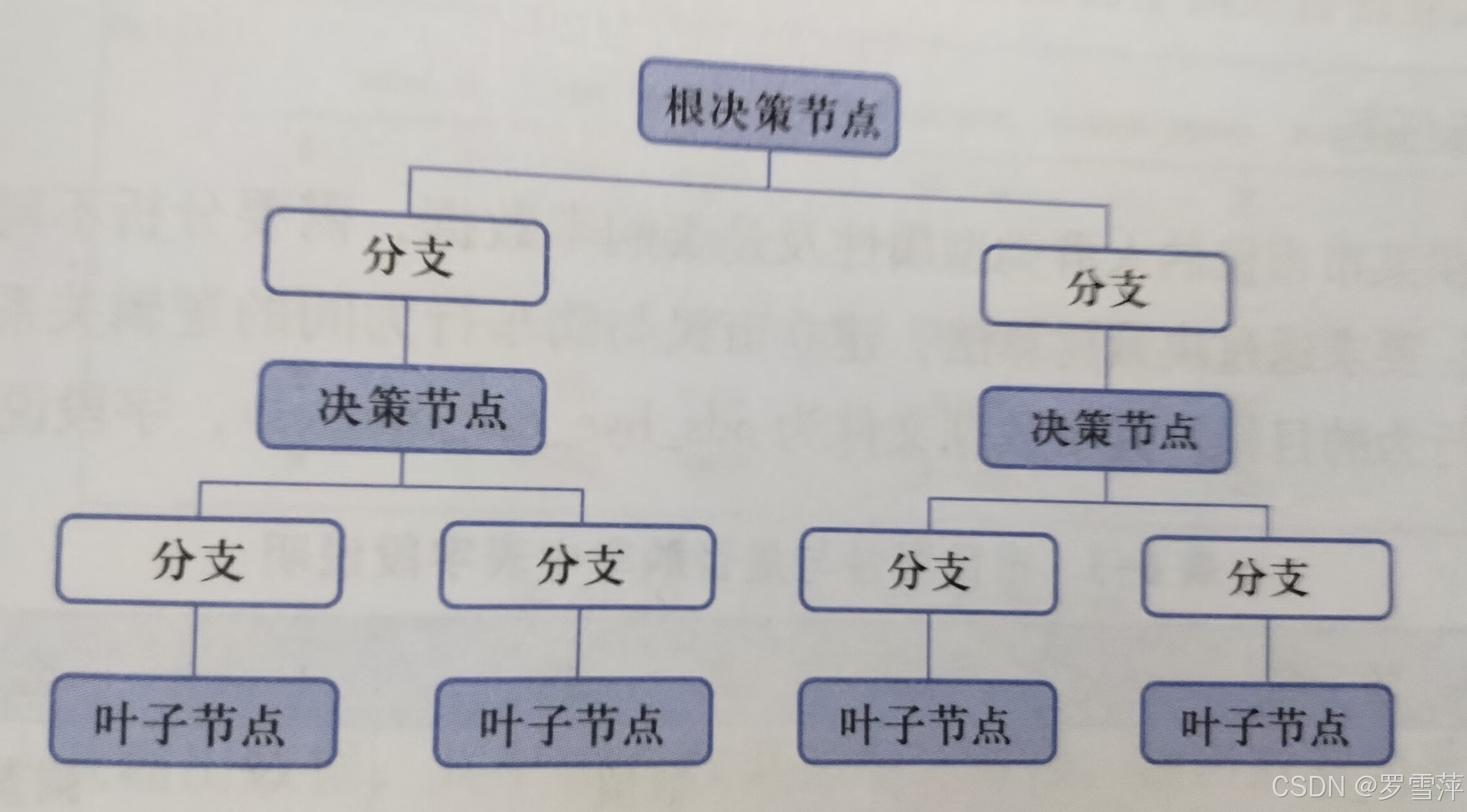 分区合并决策树算法，分区合并决策树算法是什么