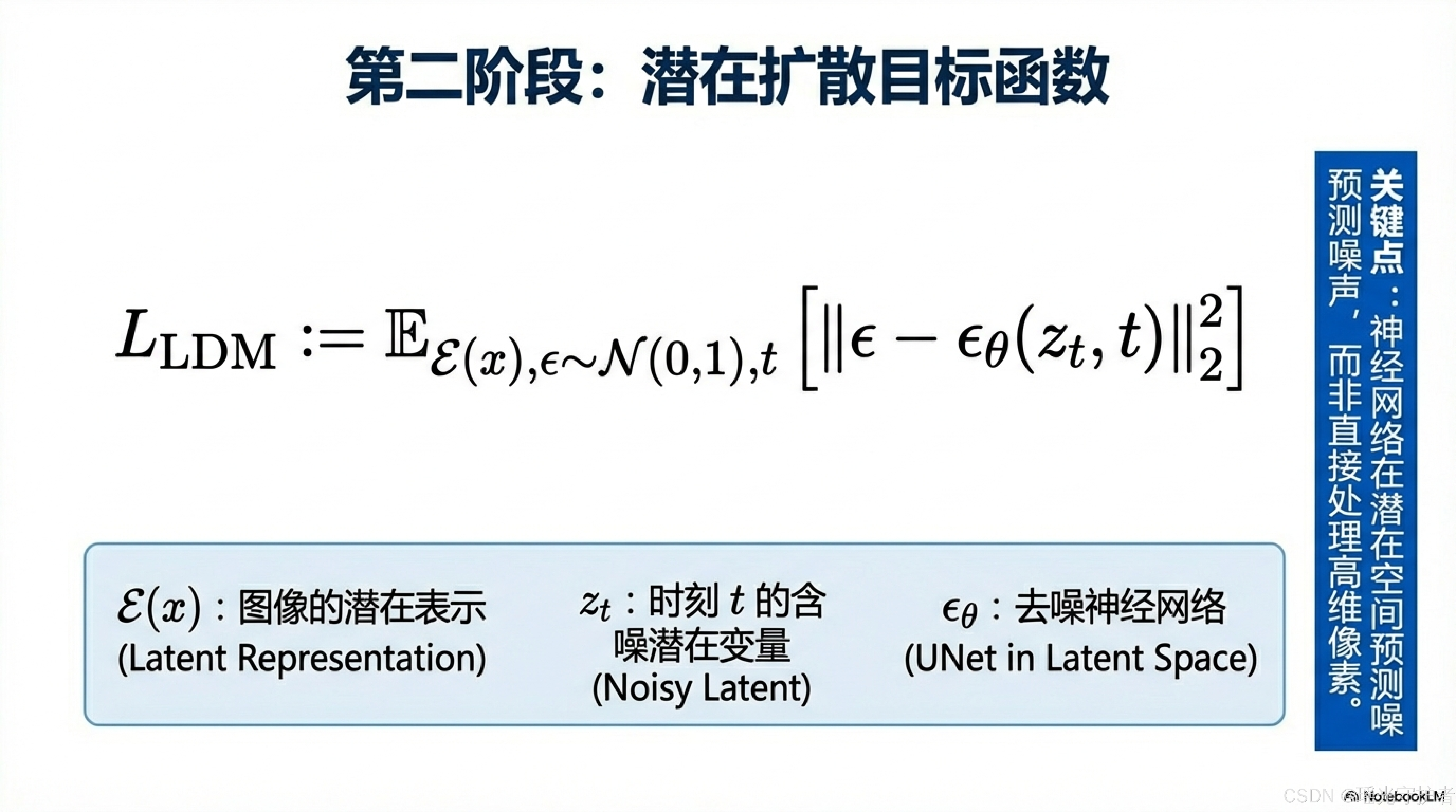 【AI经典论文解读】《High-Resolution Image Synthesis with Latent Diffusion Models ...