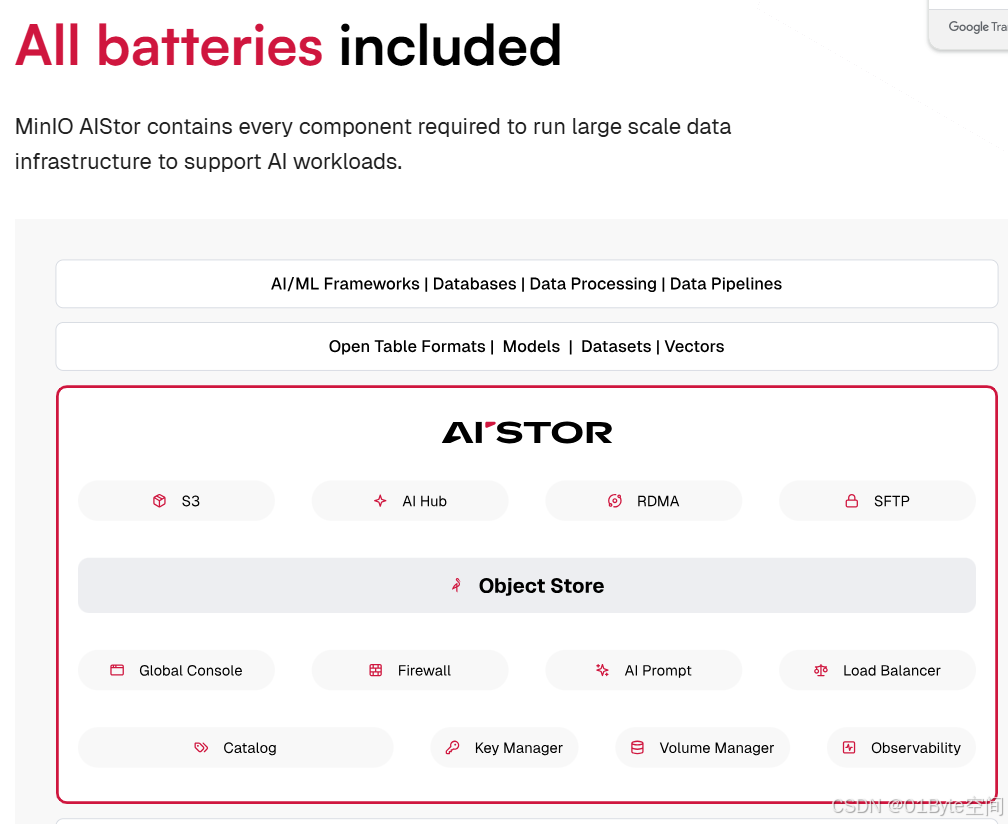 科普文：软件架构系列之【万字详解文件存储MinIO】_minio架构-CSDN博客