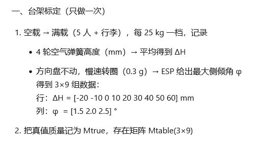 【matlab】基于空气弹簧的车身高度参数的簧载质量测算-CSDN博客