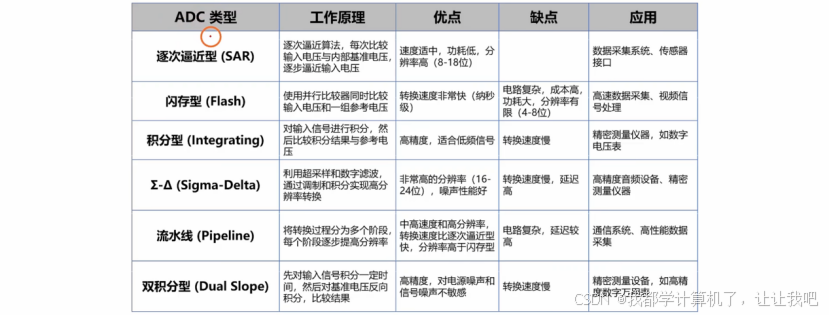 【STM32】江科大STM32小白养成记