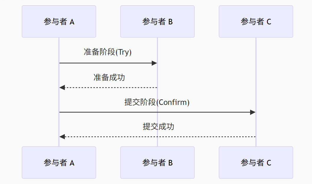 分布式架构的黄金拼图：Spring Cloud深度解剖_springcloud技术架构图