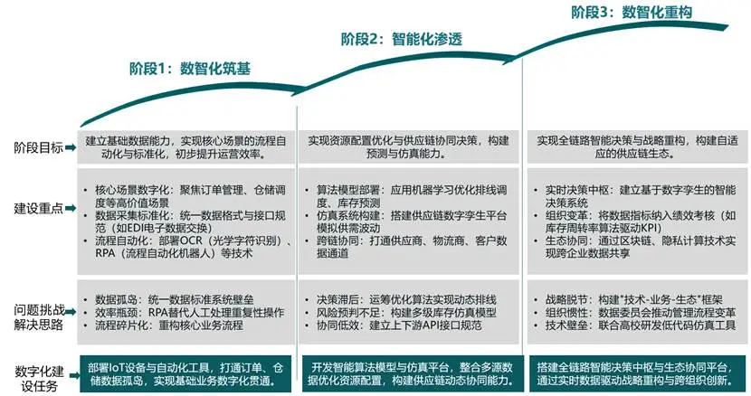 图5 阶梯式推进路径