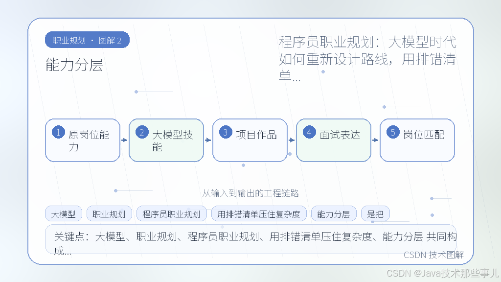文章插图 2