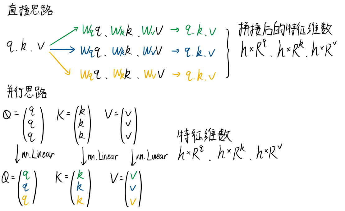 并行思路