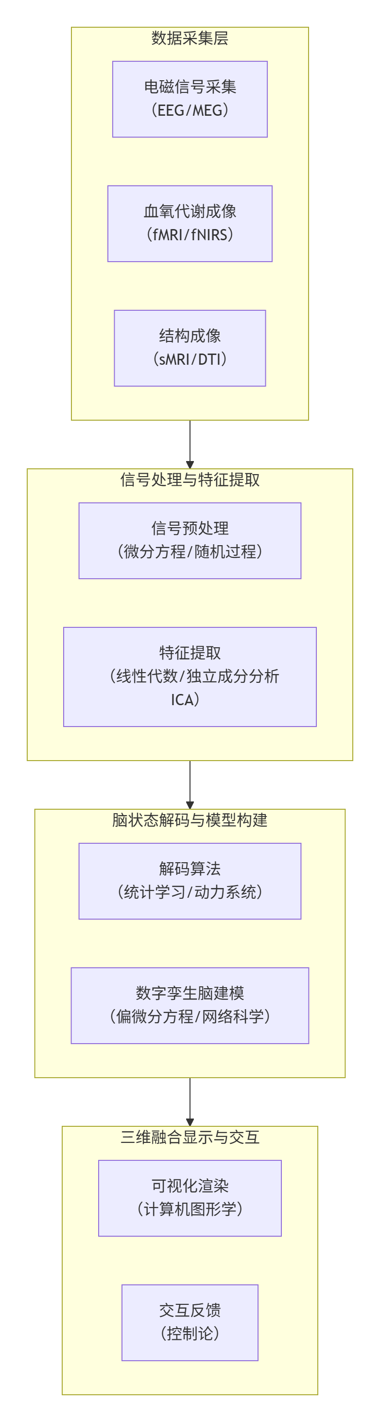 审计专栏】02-企业数智化审计中的人性捕捉-CSDN博客