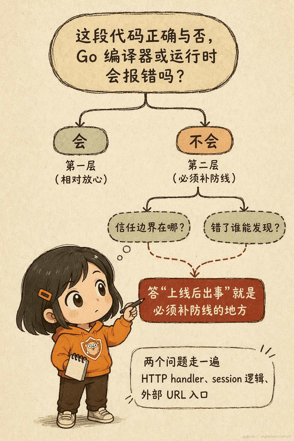 Go 安全自检流程