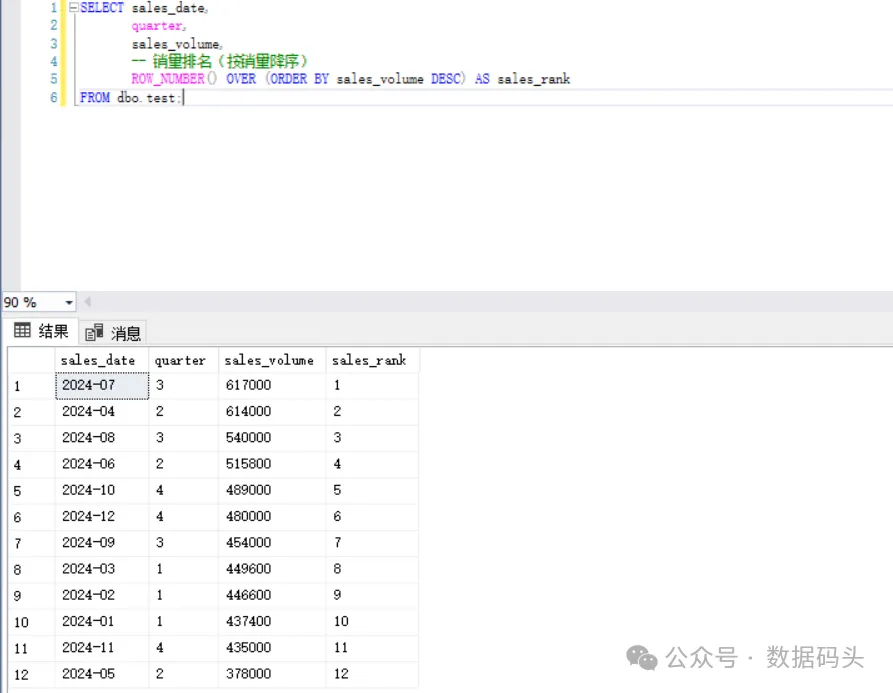 【SQL】窗口函数---数据分析的利器_数据库_m0_69371690-魔乐社区