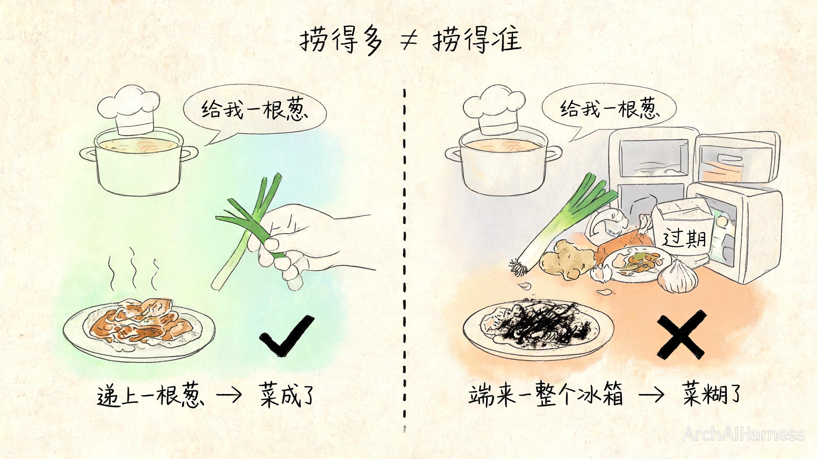 检索不是越多越好，是越准越好：厨子要葱 vs 端来一冰箱