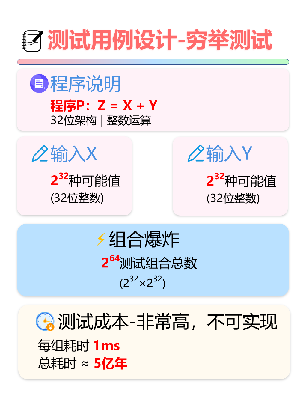 软件测试用例设计方法-等价类划分1