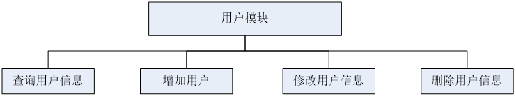 毕业设计|基于springboot校园心声墙小程序+论文ppt源码