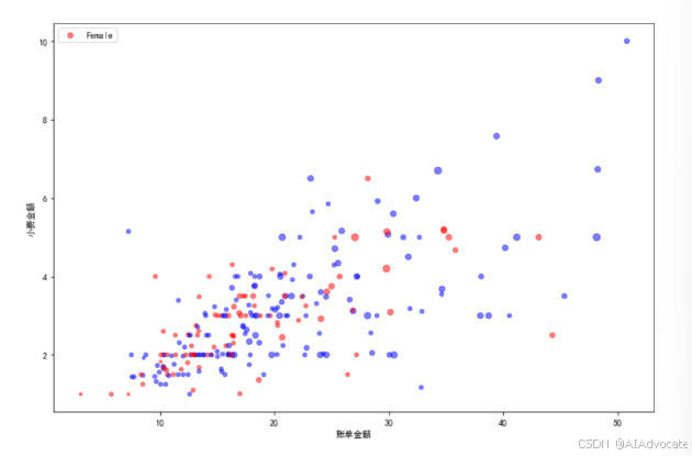  Matplotlib-数据可视化详解