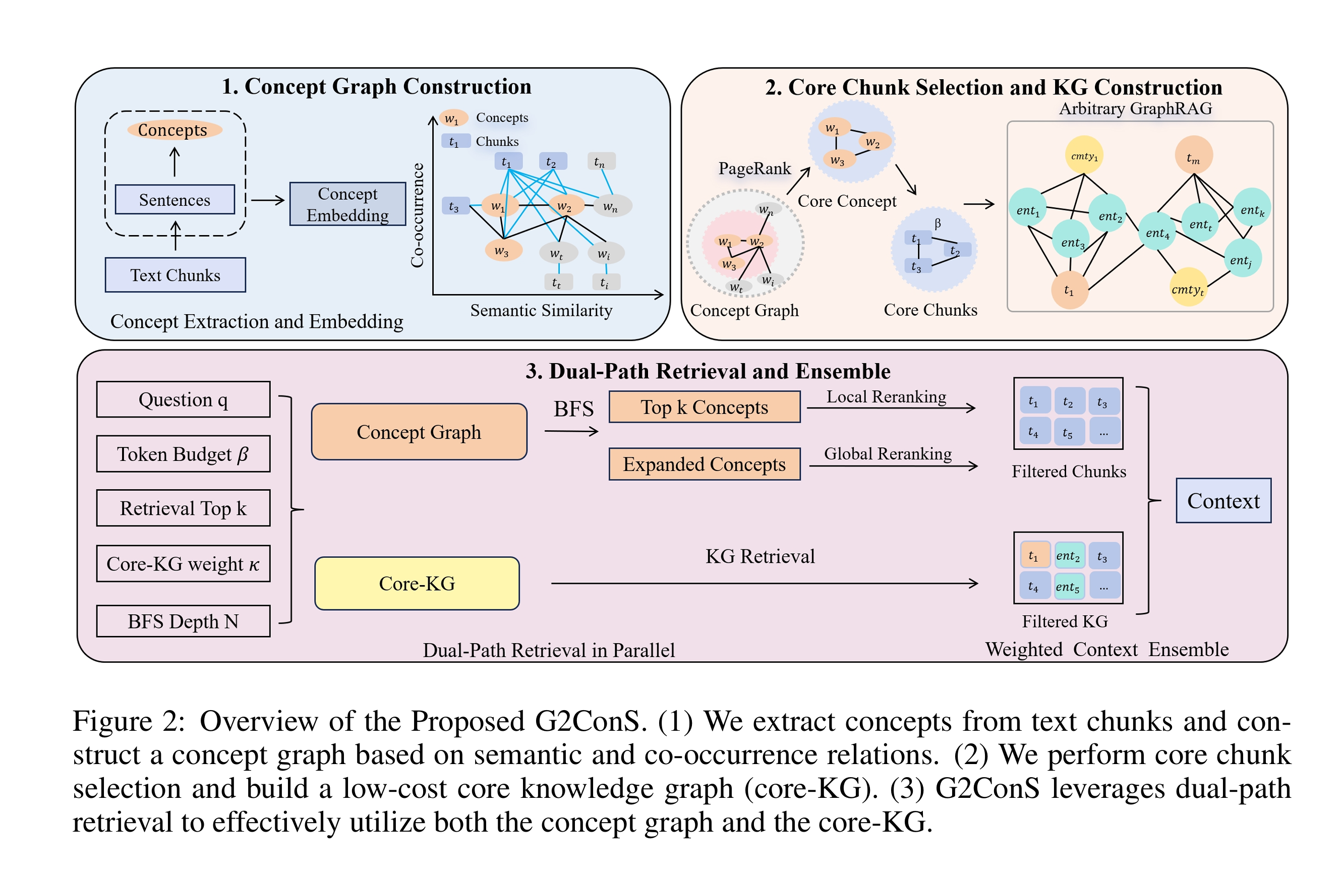 20251029_graph-guided concept selection-CSDN博客