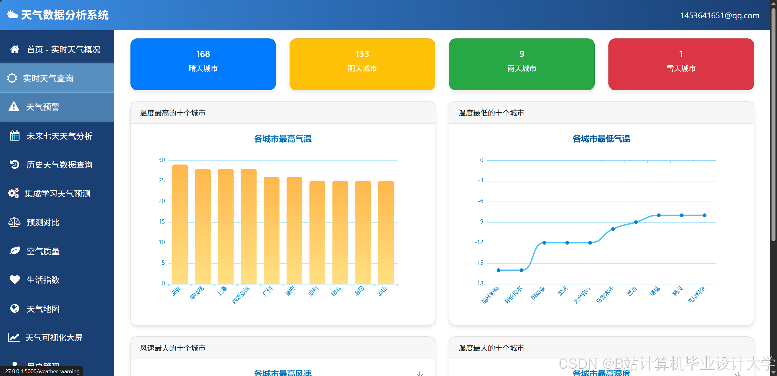 计算机毕业设计Python+大模型天气预测系统 天气可视化 天气数据分析 天气爬虫 大数据毕业设计(源码+论文+PPT+讲解)_大数据技术天气 ...