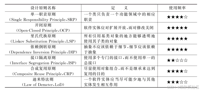 设计模式的艺术-开闭原则