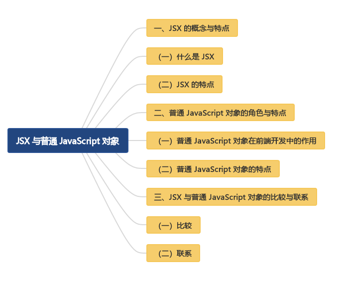 JSX 与普通 JavaScript 对象:前端开发中的不同构建方式-CSDN博客