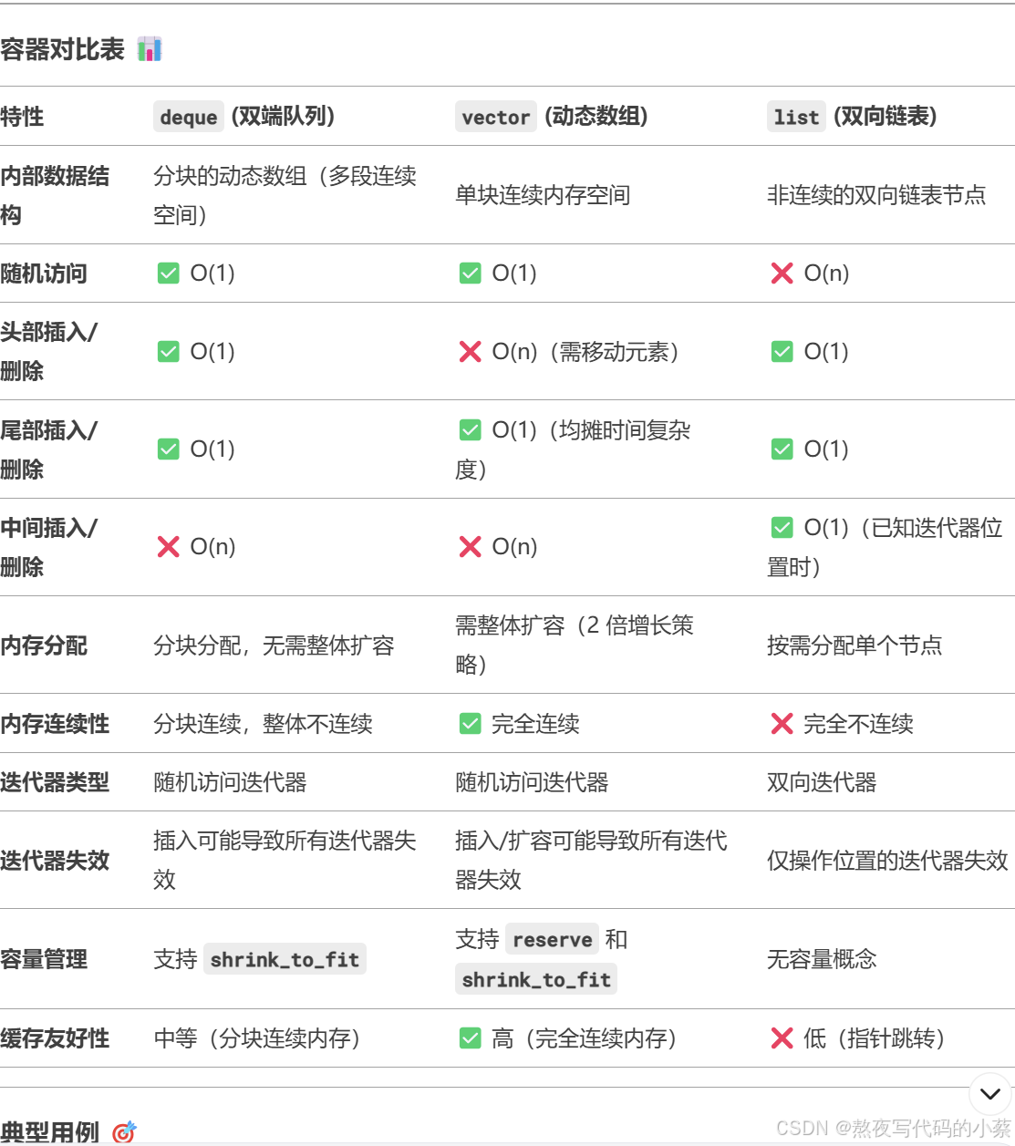Stack vs Queue : 数据结构中的“顺序”之争-CSDN博客