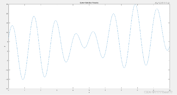 f(x) = x + 10sin(5x) +7cos(4x)