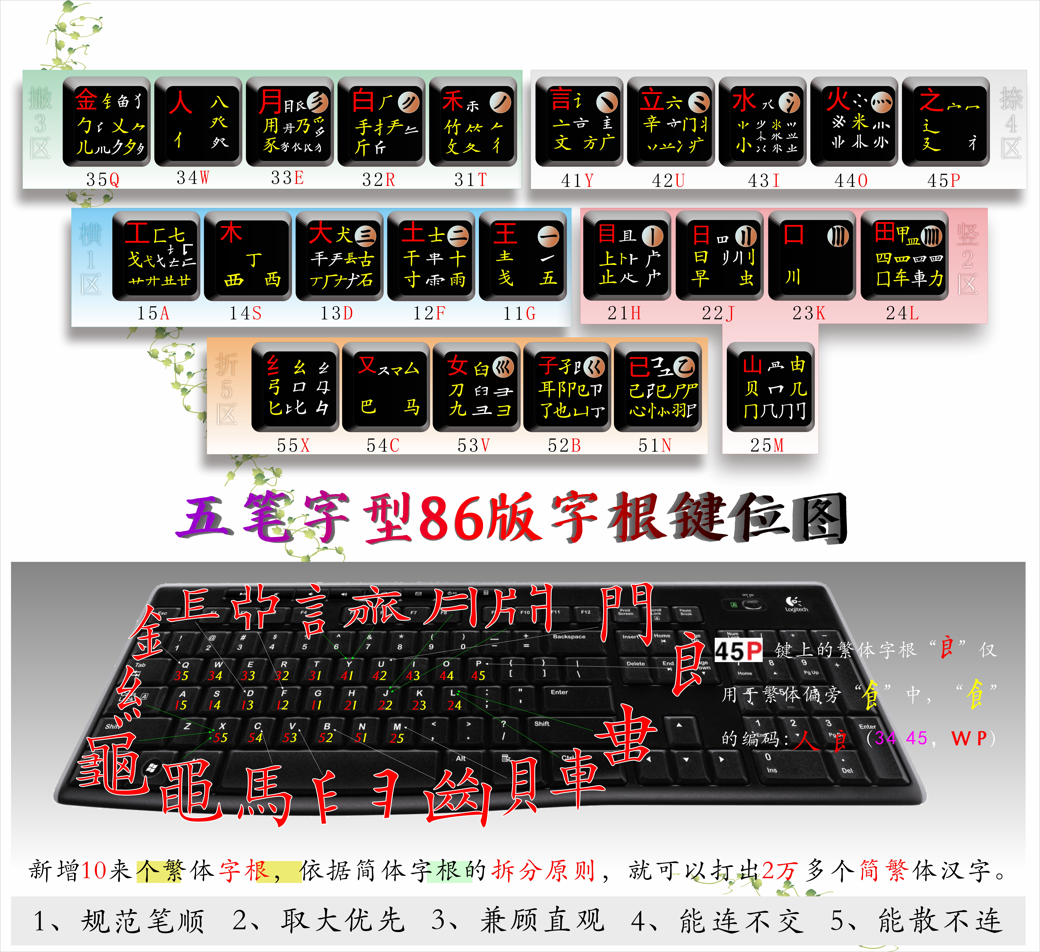 有了五笔86升级版.简繁体字根键位图,学五笔轻松掌握_五笔增加字根-CSDN博客