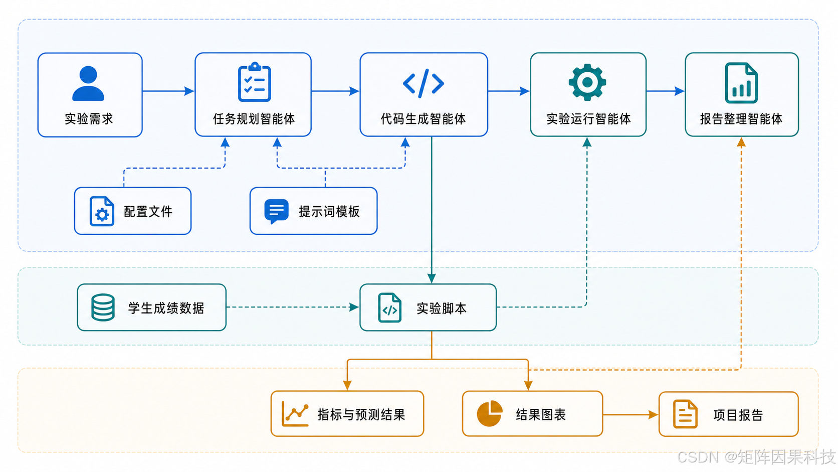 系统架构图