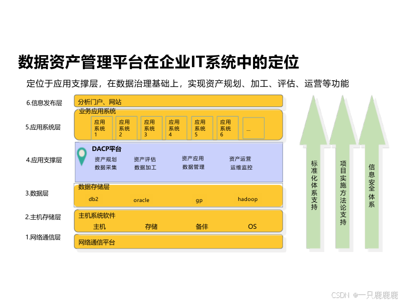 大数据时代数据资产管理解决方案(PPT文件)-CSDN博客