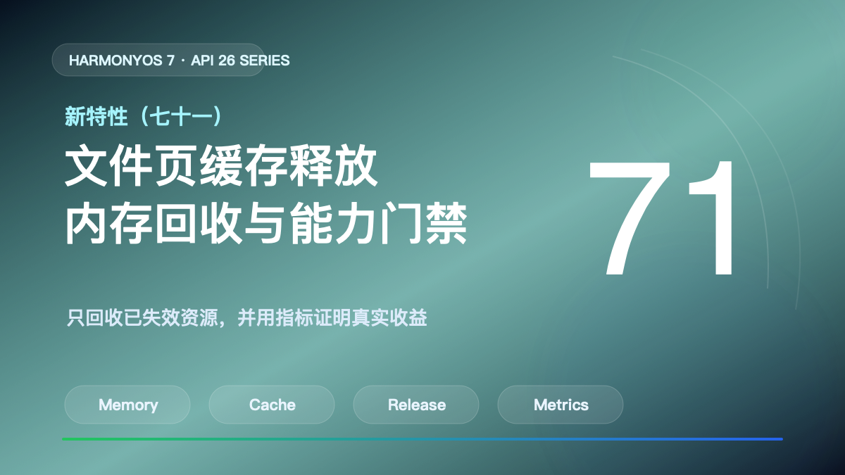 HarmonyOS 7 新特性(七十一)封面