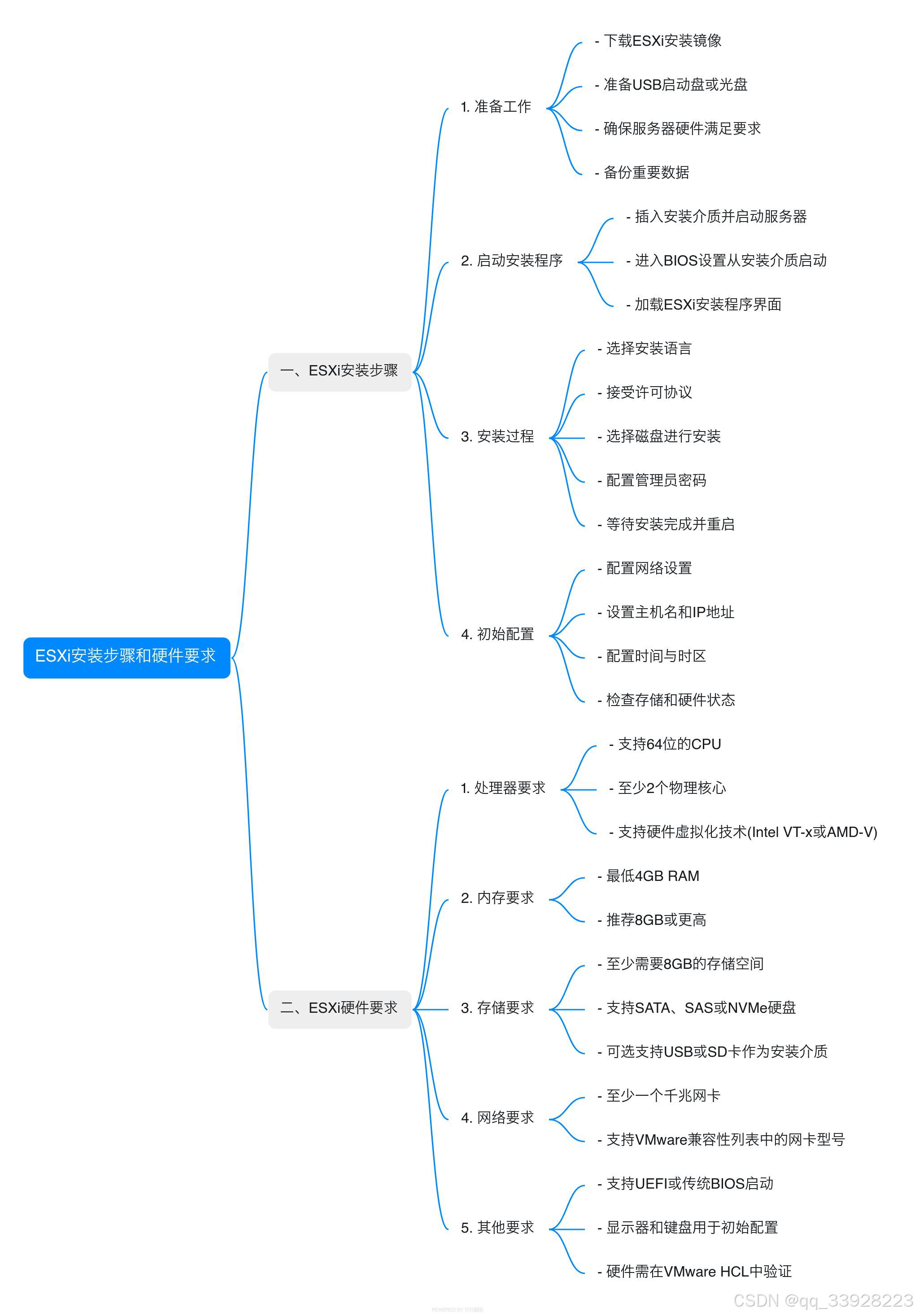 win8系统安装教程，win8操作系统如何安装
