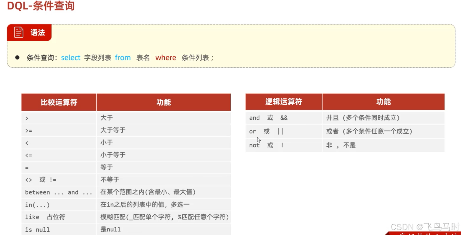 DQL-條件查詢