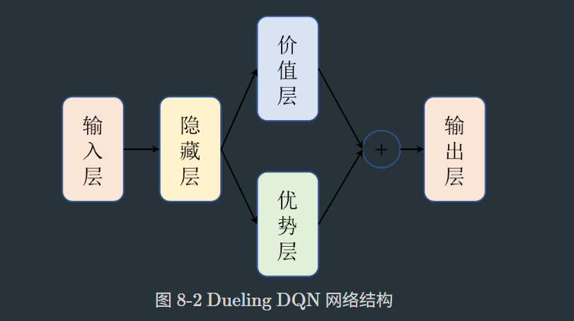 #Datawhale 组队学习#强化学习Task4