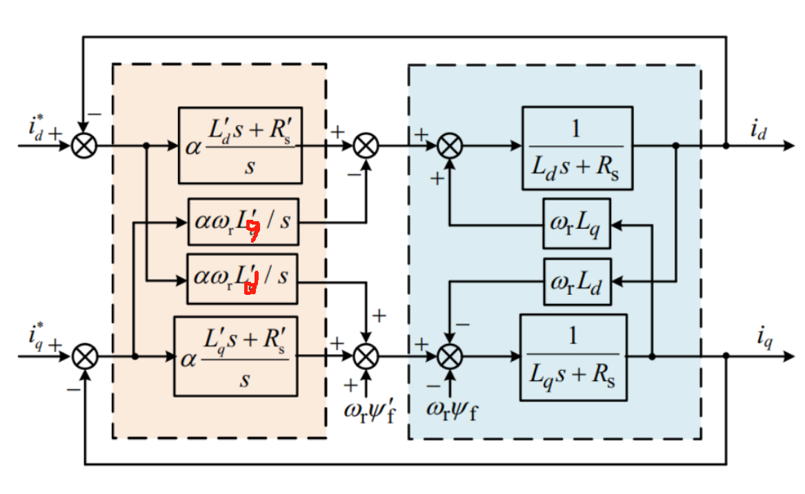内模等效控制框图