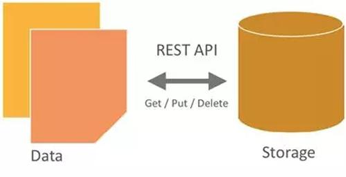 谷歌云大规模分布式存储系统：定义、特性与技术挑战解析