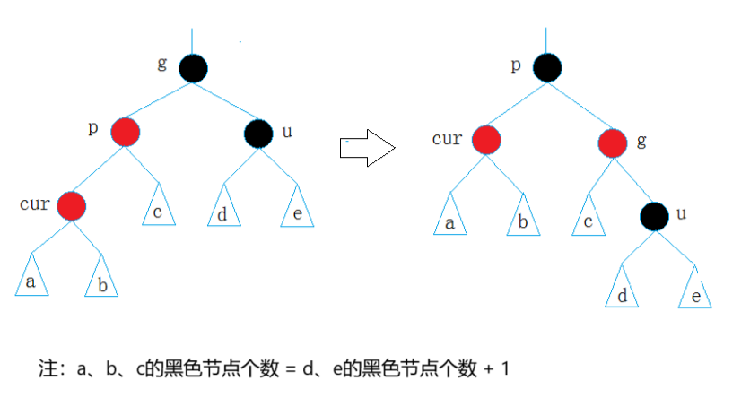 单旋转