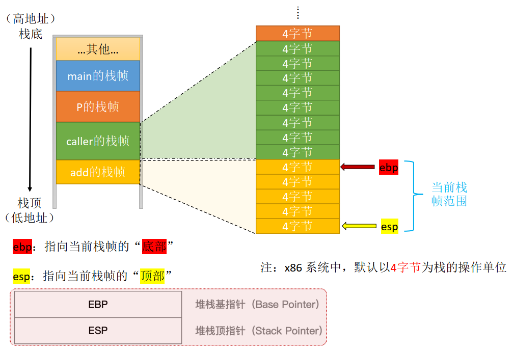 第四章 指令系统
