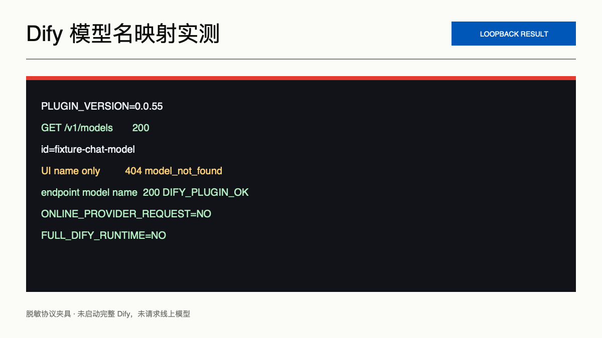 Dify 模型名映射实测