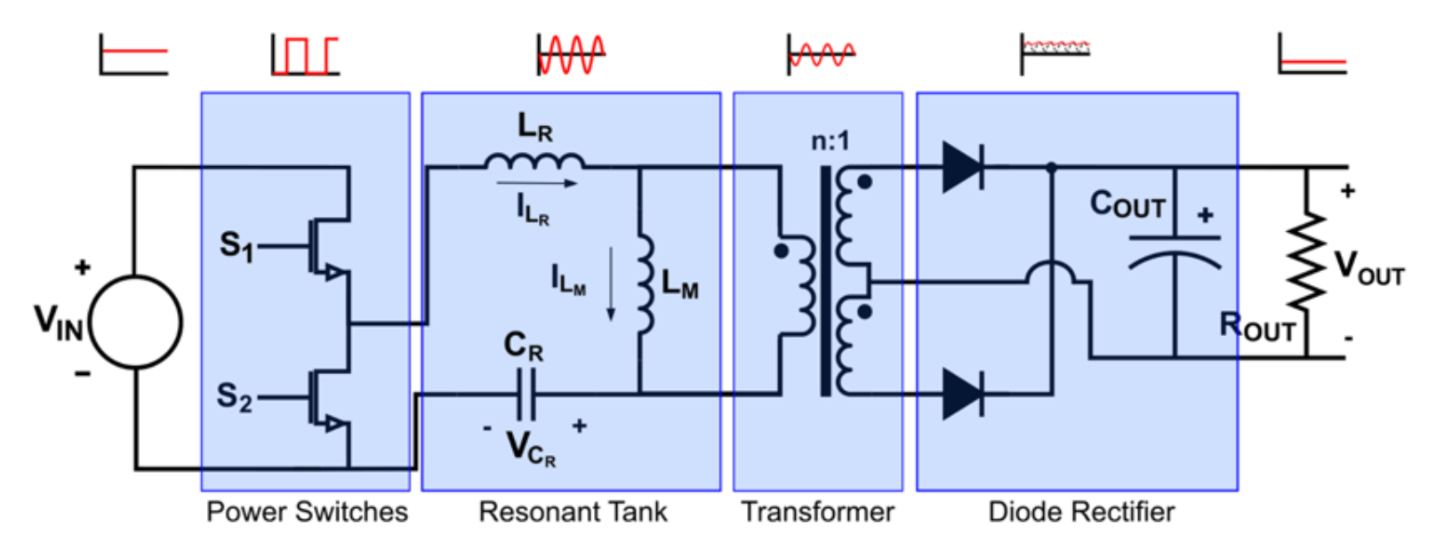 LLC谐振变换器工作原理-CSDN博客