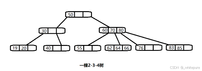 在这里插入<a class=