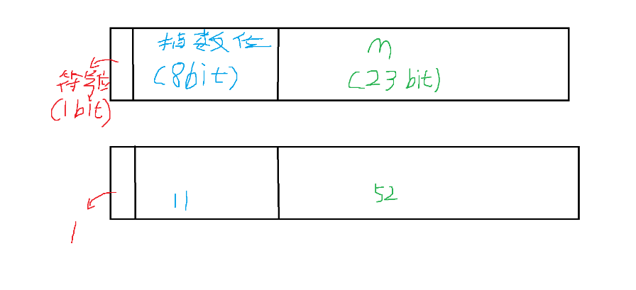 数据储存_浮点储存_本质问题等-CSDN博客