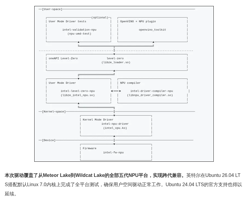 英特尔 NPU 驱动 1.38 支持 Ubuntu 26.04 LTS