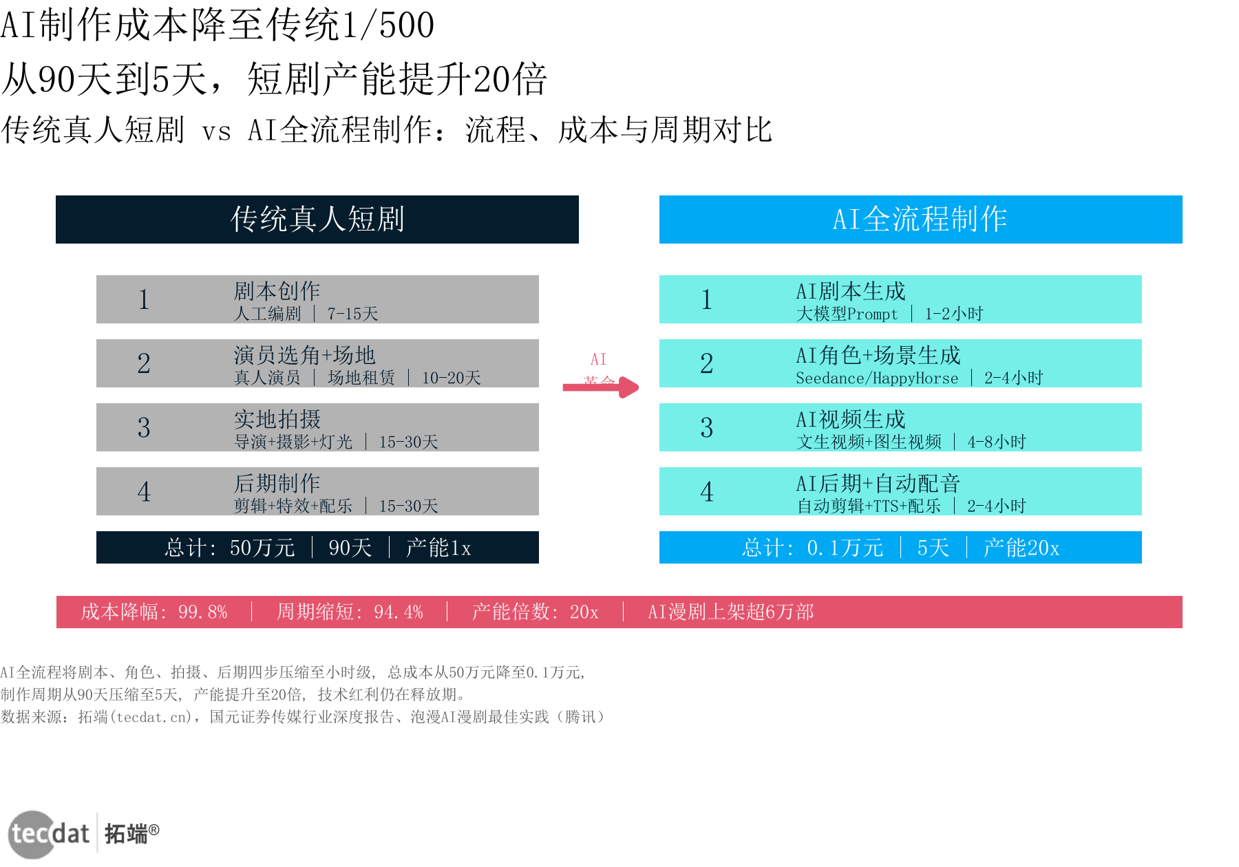 信息图2